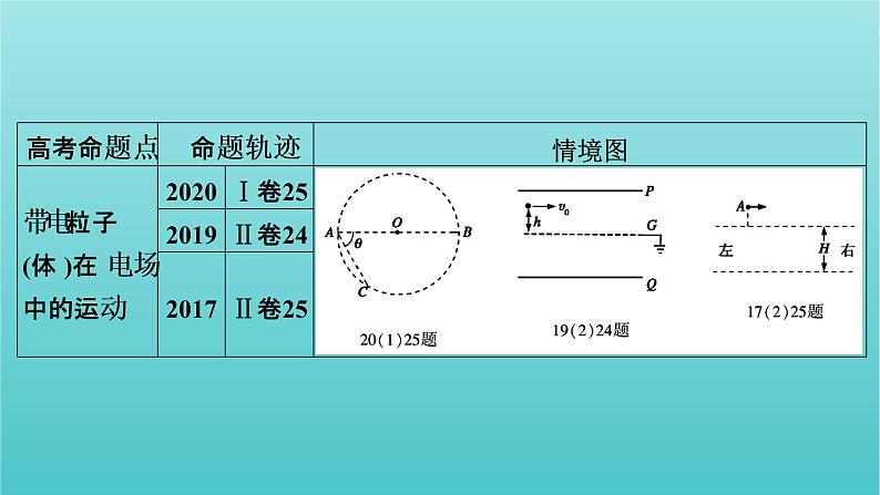 2022年高考物理二轮复习专题3电场与磁场第2讲带电粒子在电磁场中的运动课件03