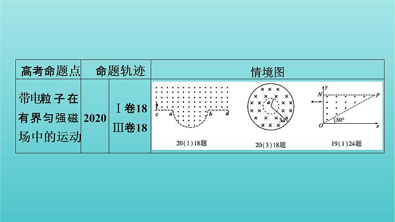 2022年高考物理二轮复习专题3电场与磁场第2讲带电粒子在电磁场中的运动课件04