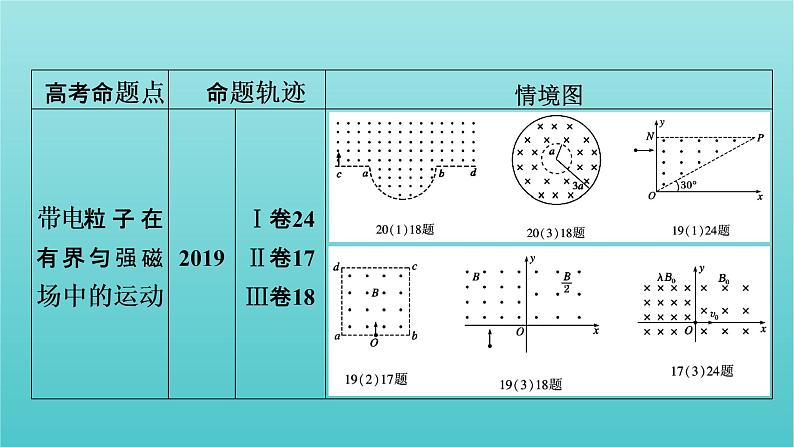 2022年高考物理二轮复习专题3电场与磁场第2讲带电粒子在电磁场中的运动课件05
