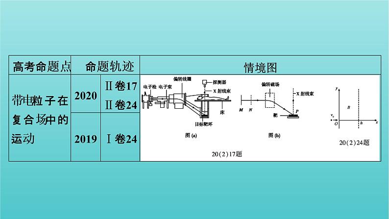 2022年高考物理二轮复习专题3电场与磁场第2讲带电粒子在电磁场中的运动课件07