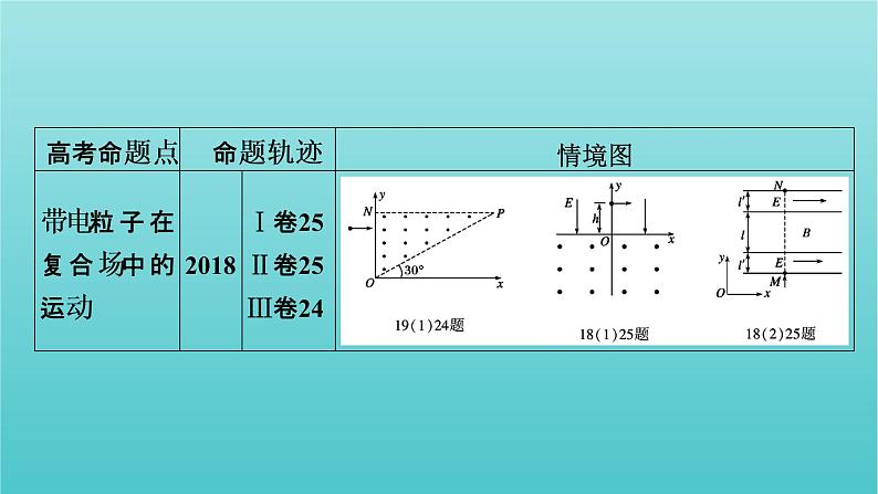 2022年高考物理二轮复习专题3电场与磁场第2讲带电粒子在电磁场中的运动课件08