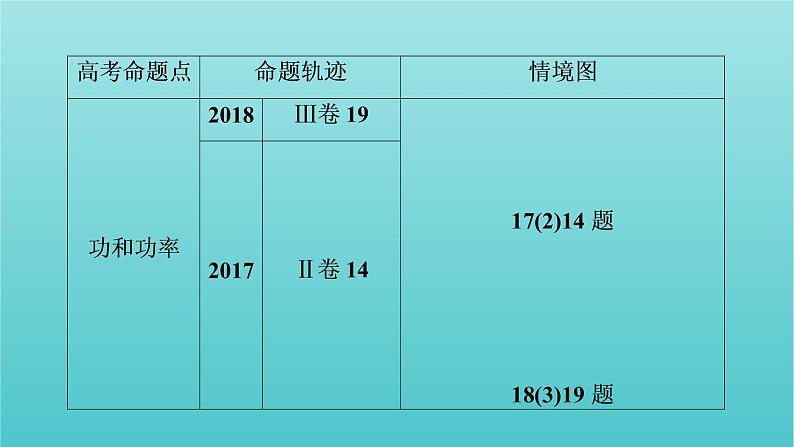 2022年高考物理二轮复习专题2能量与动量第1讲功和能课件03