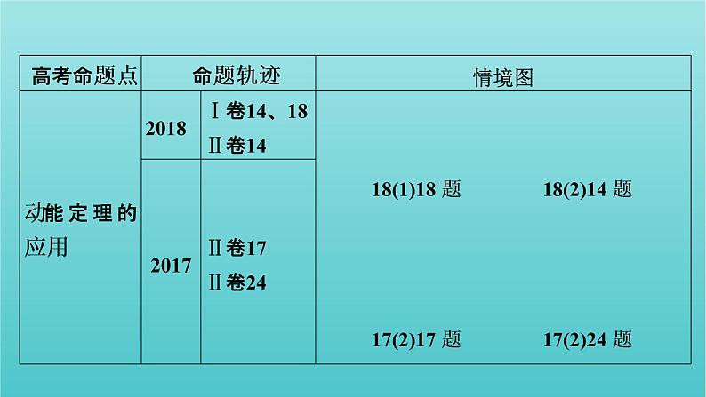 2022年高考物理二轮复习专题2能量与动量第1讲功和能课件05