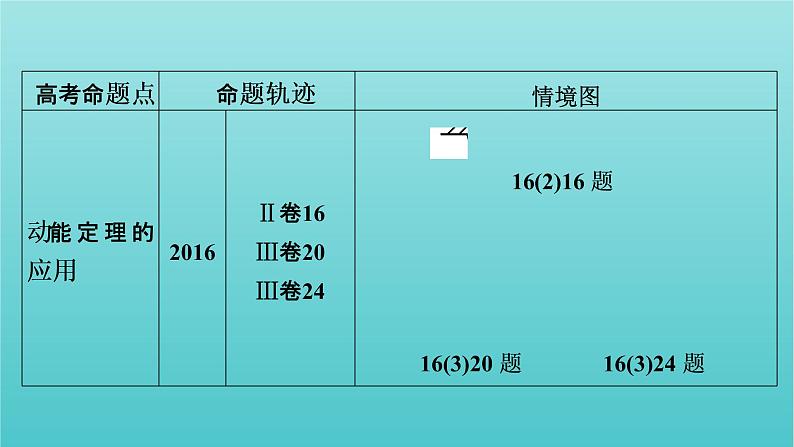 2022年高考物理二轮复习专题2能量与动量第1讲功和能课件06