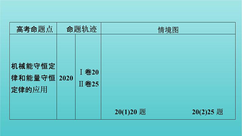 2022年高考物理二轮复习专题2能量与动量第1讲功和能课件07