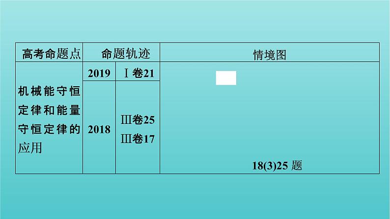 2022年高考物理二轮复习专题2能量与动量第1讲功和能课件08