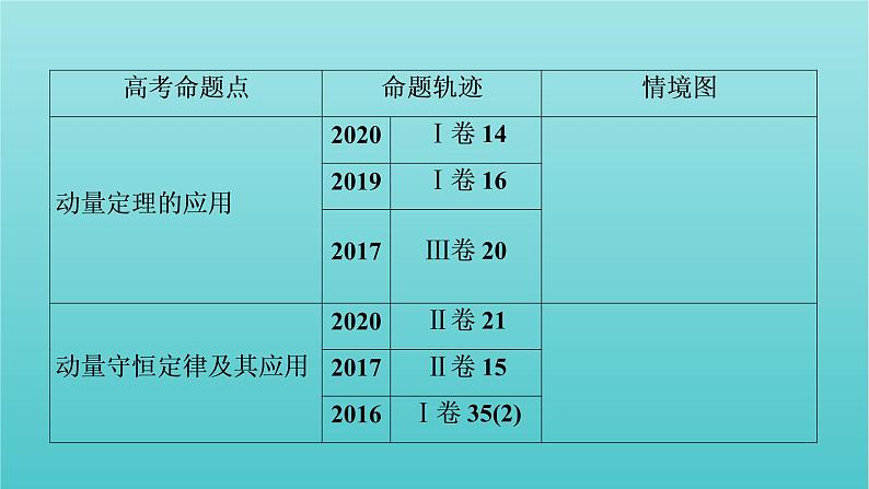 2022年高考物理二轮复习专题2能量与动量第2讲动量观点的应用课件03