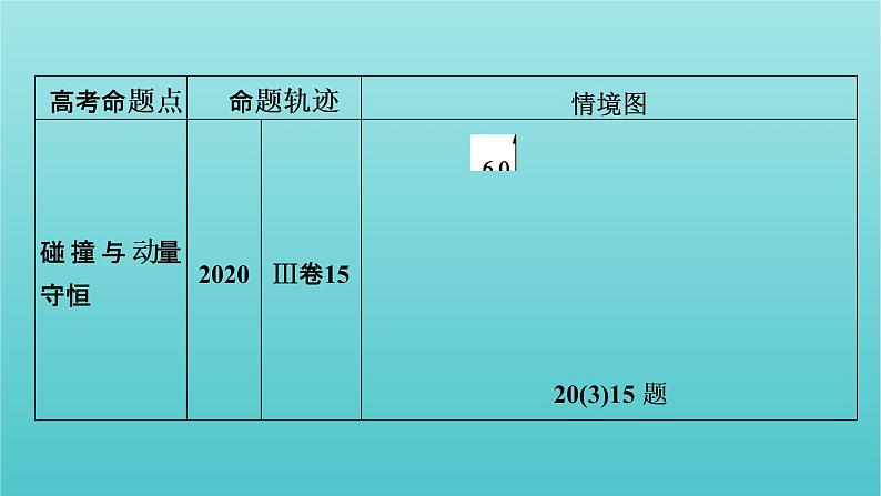 2022年高考物理二轮复习专题2能量与动量第2讲动量观点的应用课件04