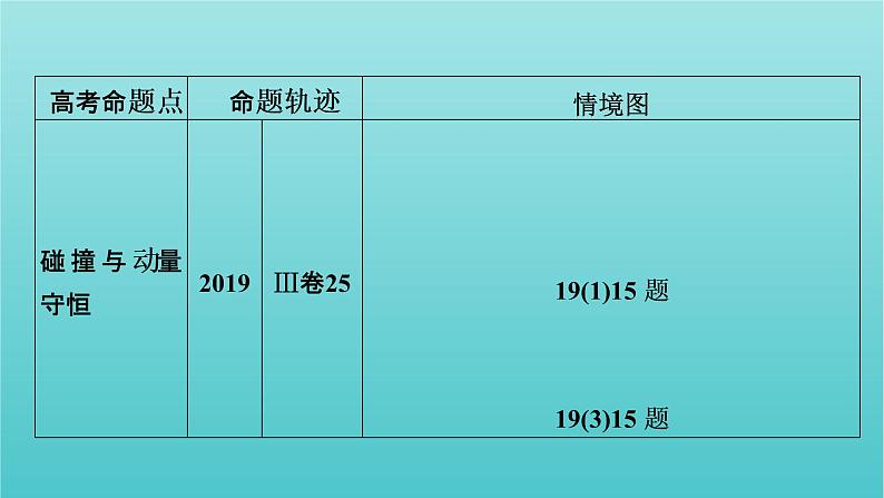 2022年高考物理二轮复习专题2能量与动量第2讲动量观点的应用课件05