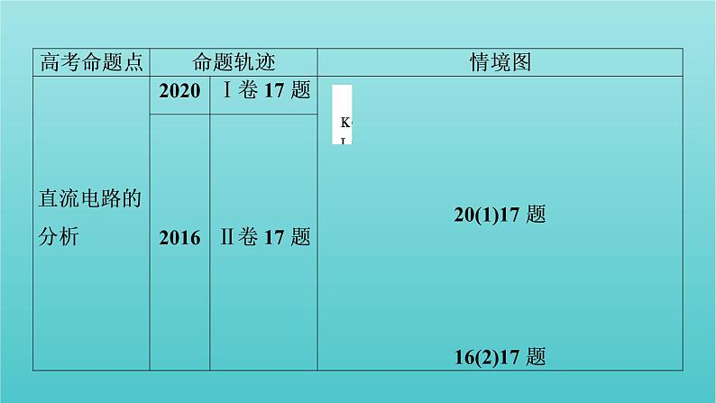 2022年高考物理二轮复习专题4电路与电磁感应第1讲直流电路与交流电路课件第3页