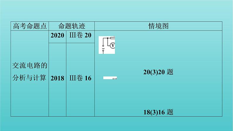 2022年高考物理二轮复习专题4电路与电磁感应第1讲直流电路与交流电路课件第4页