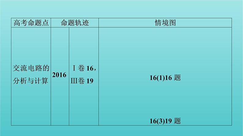 2022年高考物理二轮复习专题4电路与电磁感应第1讲直流电路与交流电路课件第5页