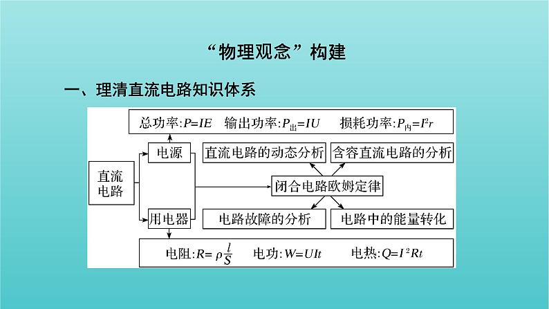 2022年高考物理二轮复习专题4电路与电磁感应第1讲直流电路与交流电路课件第7页