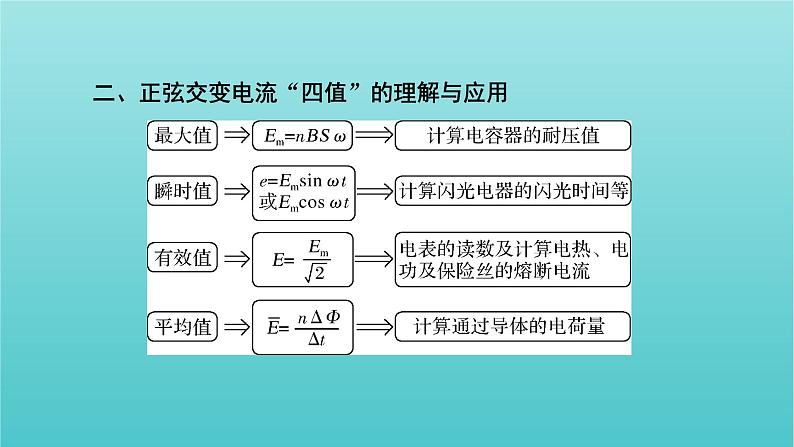 2022年高考物理二轮复习专题4电路与电磁感应第1讲直流电路与交流电路课件第8页