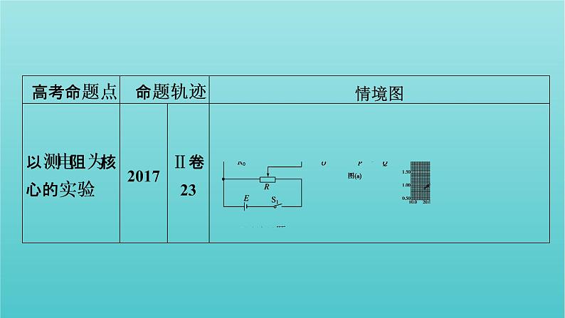 2022年高考物理二轮复习专题6物理实验第2讲电学实验及创新课件07