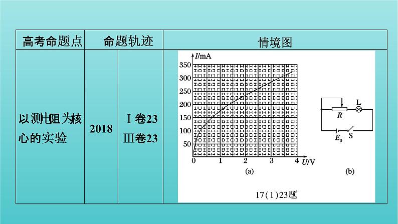 2022年高考物理二轮复习专题6物理实验第2讲电学实验及创新课件08