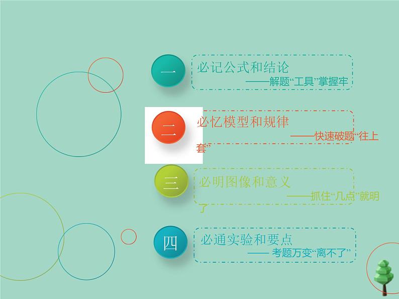 2022年高考物理二轮复习第二部分考前调节激发状态方法规律通晓高考4大解题策略课件第3页