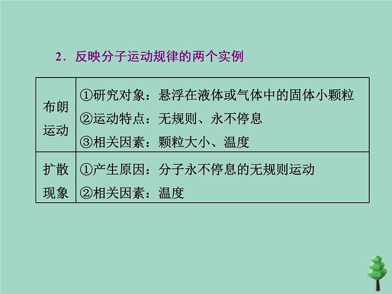 2022年高考物理二轮复习第一部分专题七选考模块第一讲分子动理论固体液体气体及热力学定律课件第5页