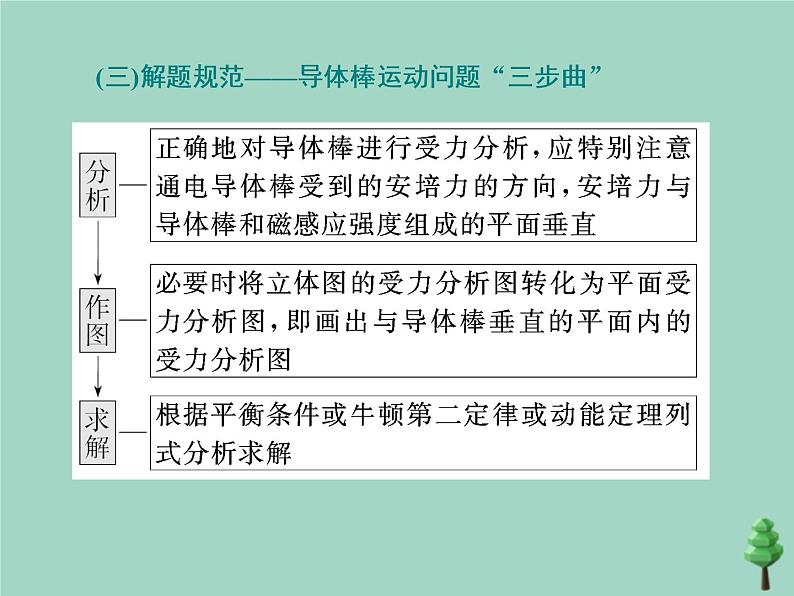 2022年高考物理二轮复习第一部分专题三电场与磁场第二讲磁场的基本性质课件第6页