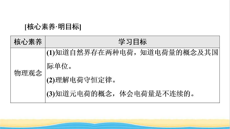 高中物理第9章静电场及其应用1电荷课件新人教版必修第三册02