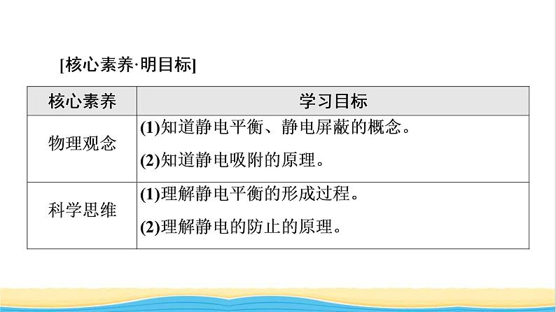 高中物理第9章静电场及其应用4静电的防止与利用课件新人教版必修第三册第2页