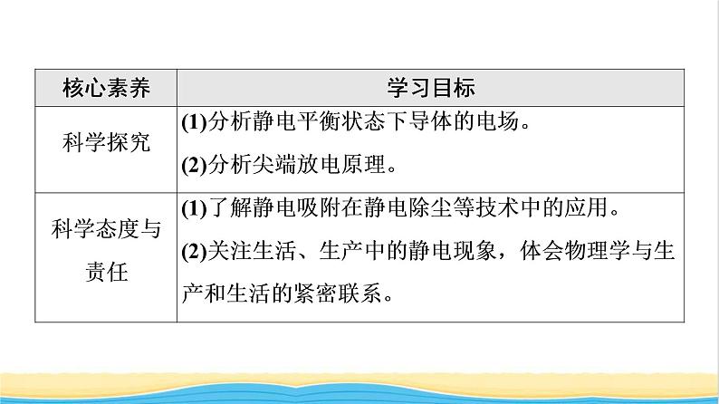 高中物理第9章静电场及其应用4静电的防止与利用课件新人教版必修第三册第3页