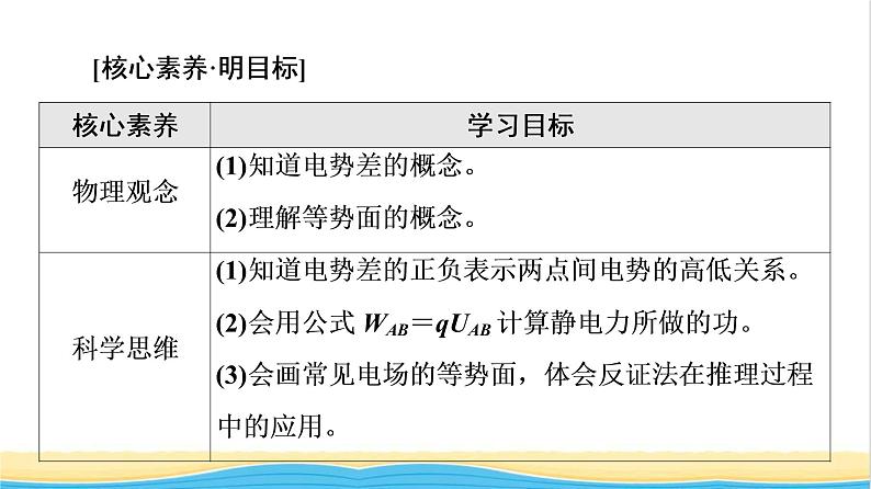 高中物理第10章静电场中的能量2电势差课件新人教版必修第三册02