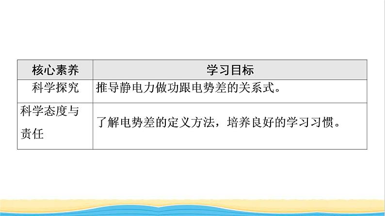 高中物理第10章静电场中的能量2电势差课件新人教版必修第三册03