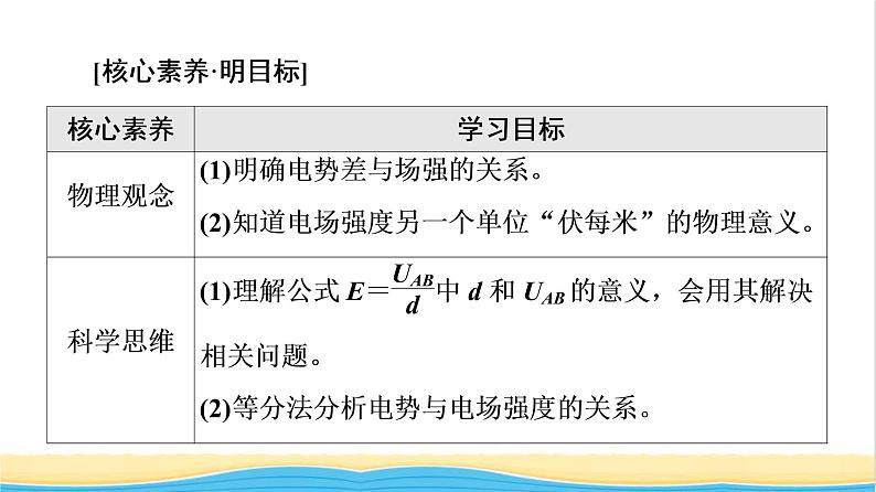 高中物理第10章静电场中的能量3电势差与电场强度的关系课件新人教版必修第三册第2页