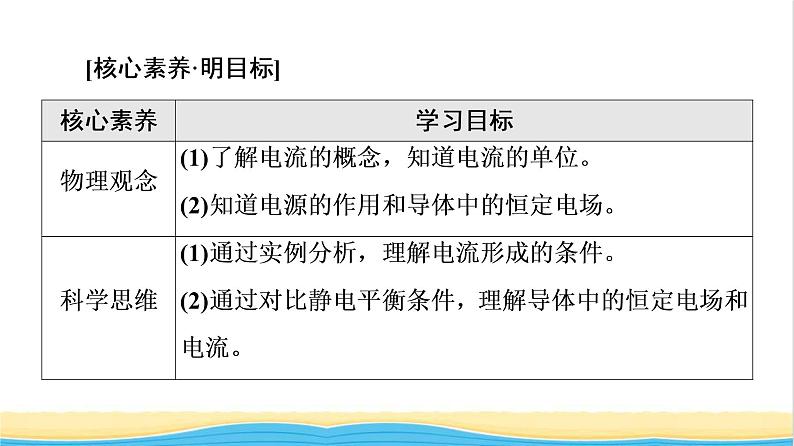 高中物理第11章电路及其应用1电源和电流课件新人教版必修第三册第2页