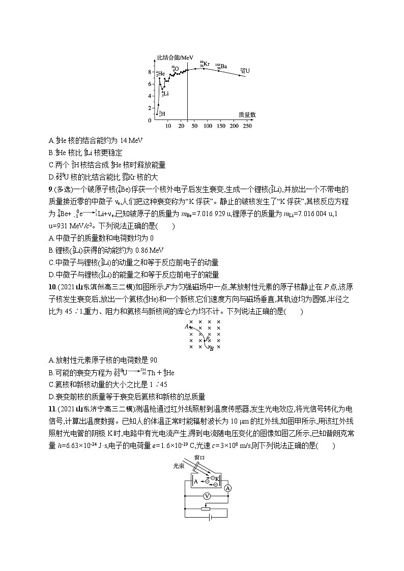 人教版新高考物理二轮复习专项训练--专题分层突破练15　近代物理初步03