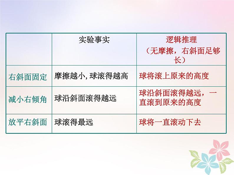 2022年高中物理第四章牛顿运动定律4.1牛顿第一定律课件人教版必修108