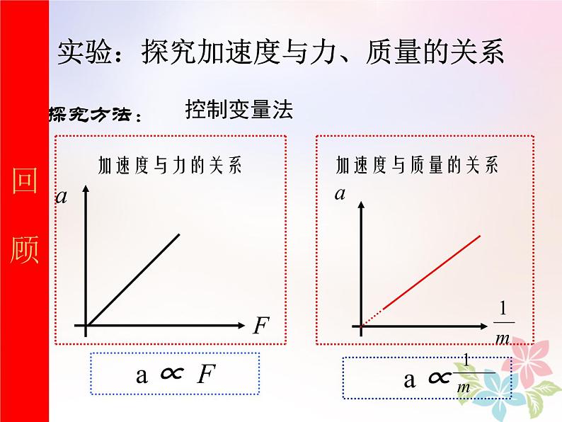 2022年高中物理第四章牛顿运动定律4.3牛顿第二定律课件人教版必修101