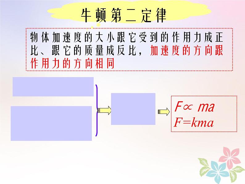 2022年高中物理第四章牛顿运动定律4.3牛顿第二定律课件人教版必修102