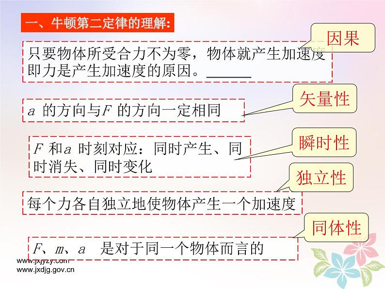 2022年高中物理第四章牛顿运动定律4.3牛顿第二定律课件人教版必修106