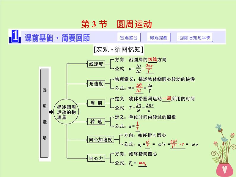 2022年高中物理第五章曲线运动5.4圆周运动课件人教版必修2第1页