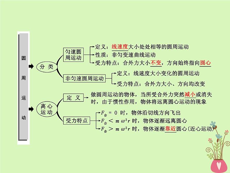 2022年高中物理第五章曲线运动5.4圆周运动课件人教版必修2第2页