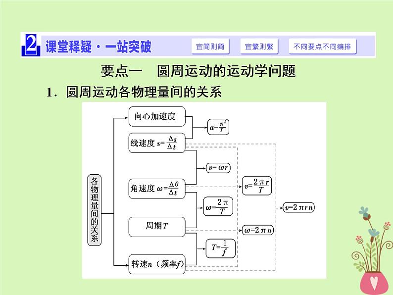 2022年高中物理第五章曲线运动5.4圆周运动课件人教版必修2第4页