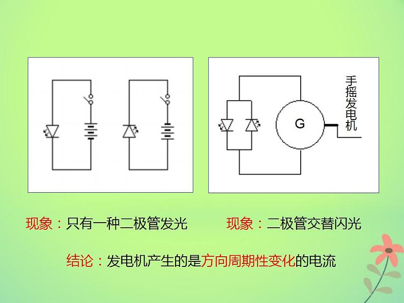 2022年高中物理第五章交变电流5.1交变电流课件人教版选修3_2第4页