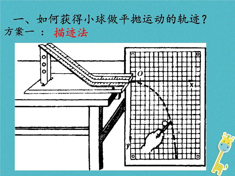 2022年高中物理第五章曲线运动5.3实验：研究平抛运动课件人教版必修206