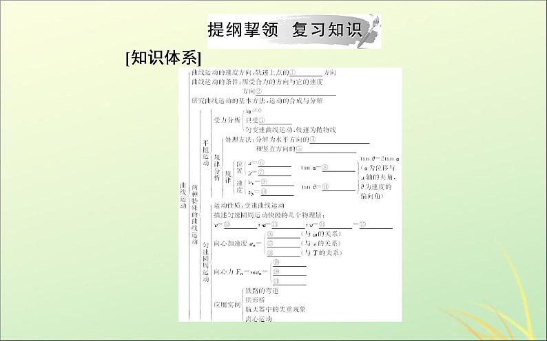 2022年高中物理第五章曲线运动章末复习课课件人教版必修2第3页