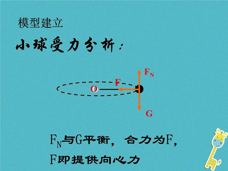 2022年高中物理第五章曲线运动5.6向心力课件人教版必修205