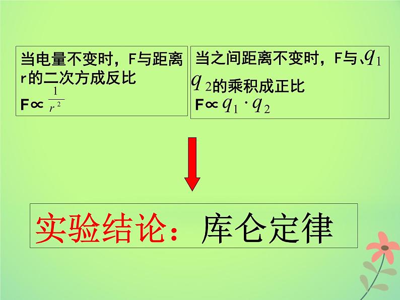 2022年高中物理第一章静电场1.2库仑定律课件人教版选修3_108