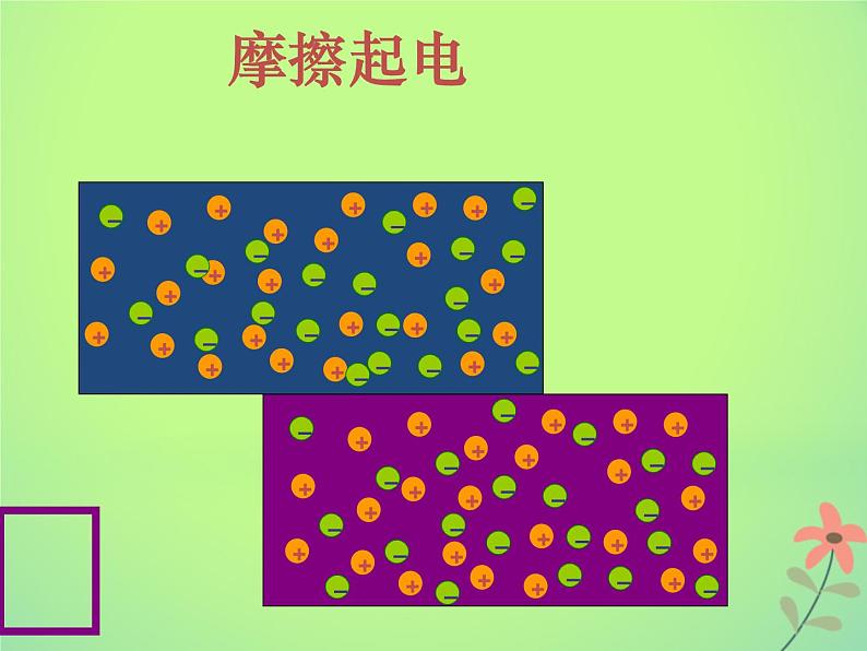 2022年高中物理第一章静电场1.1电荷及其守恒定律课件人教版选修3_105