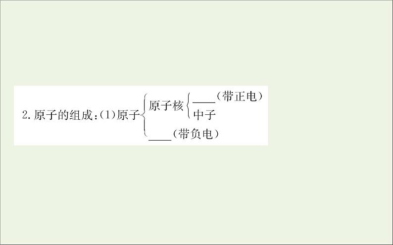 2022年高中物理第一章静电场1电荷及其守恒定律课件人教版选修3_104