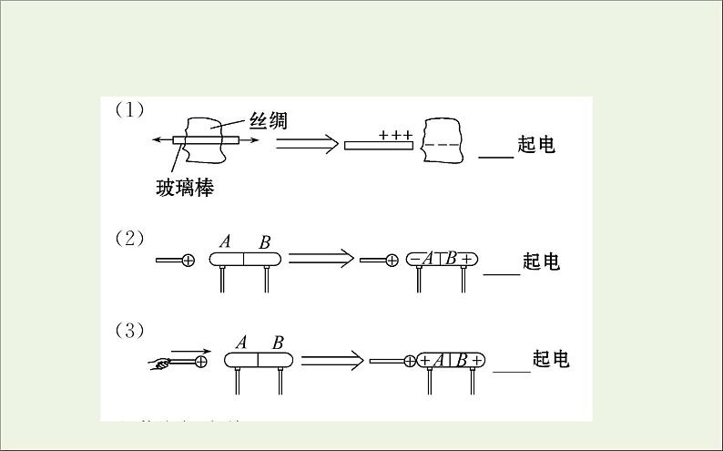 2022年高中物理第一章静电场1电荷及其守恒定律课件人教版选修3_108