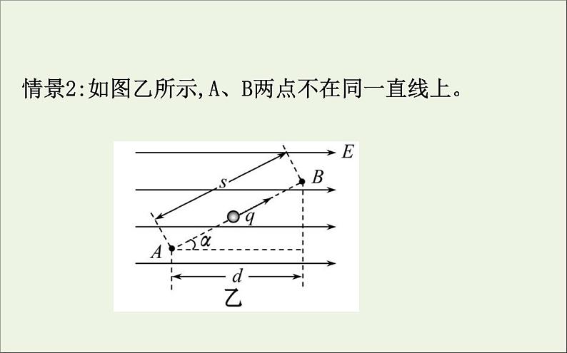 2022年高中物理第一章静电场6电势差与电场强度的关系课件人教版选修3_1第8页