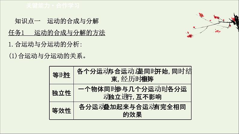 2022年高中物理第一章抛体运动2运动的合成与分解课件教科版必修206