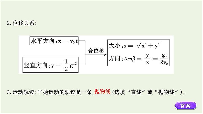 2022年高中物理第一章抛体运动3.1平抛运动的规律课件教科版必修207