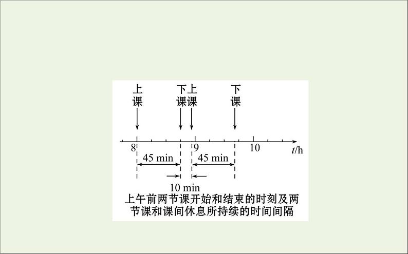 2022年高中物理第一章运动的描述2时间和位移课件人教版必修105